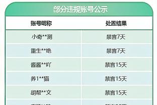 乔治：和哈登这样的名人堂级别组织者搭档太舒服了 比赛轻松很多